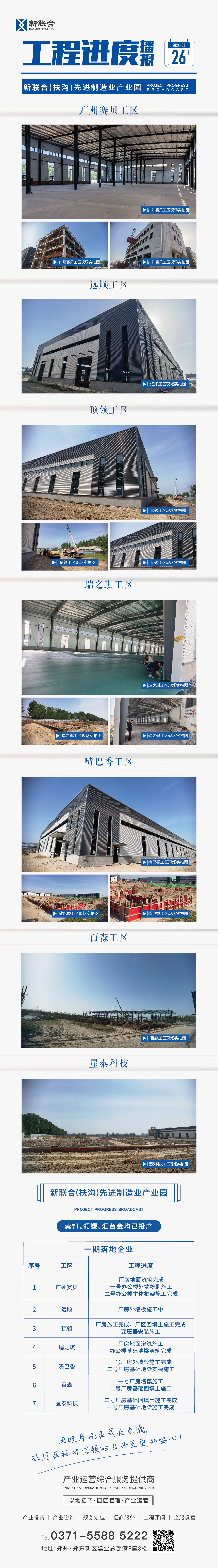 03新联合·扶沟先进制造业产业园2024年4月工程播报.jpg