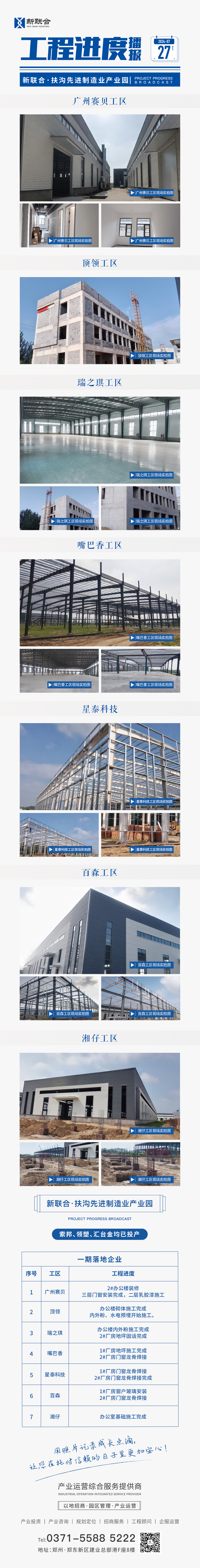 06新联合·扶沟先进制造业产业园2024年7月工程播报.jpg