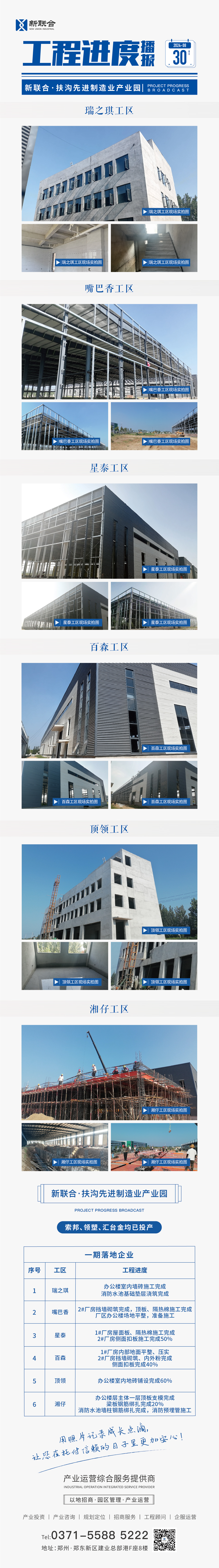 08新联合·扶沟先进制造业产业园2024年8月工程播报.jpg