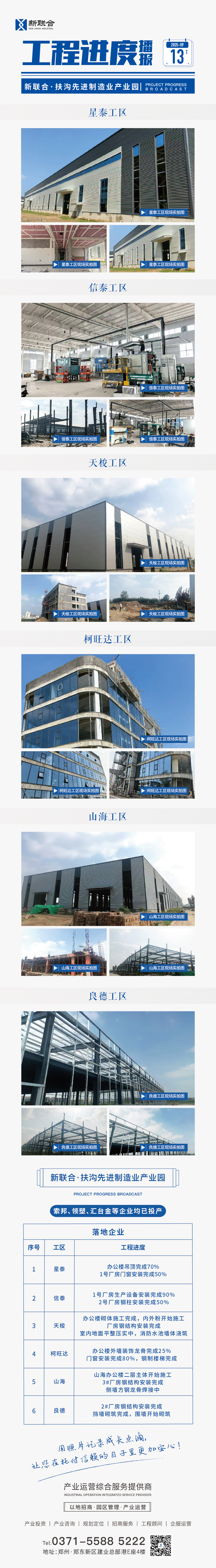 10新联合·扶沟先进制造业产业园2025年9月份工程播报.jpg