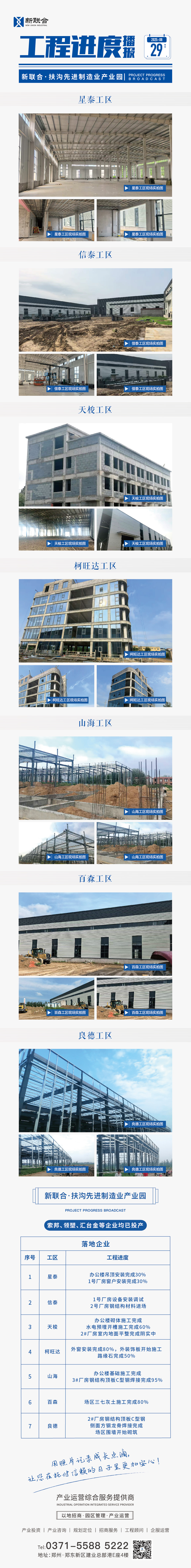 09新联合·扶沟先进制造业产业园2025年8月份工程播报.jpg